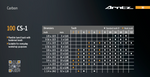 Arntz CS-1 carbon bandsaw blade specifications chart showing available widths and TPI options
